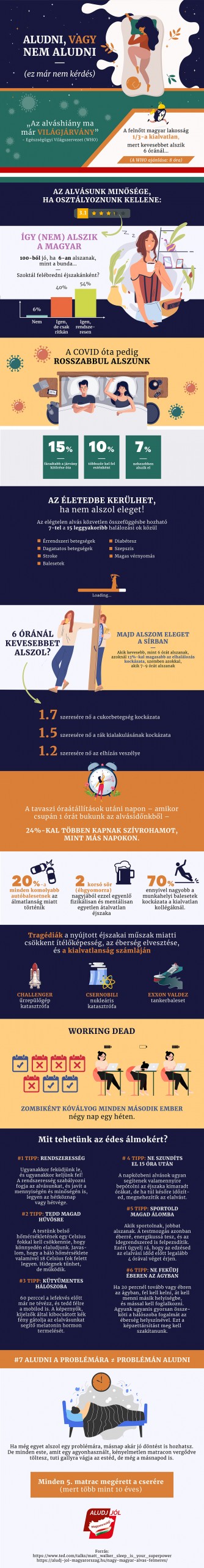 Infografika az alvásról