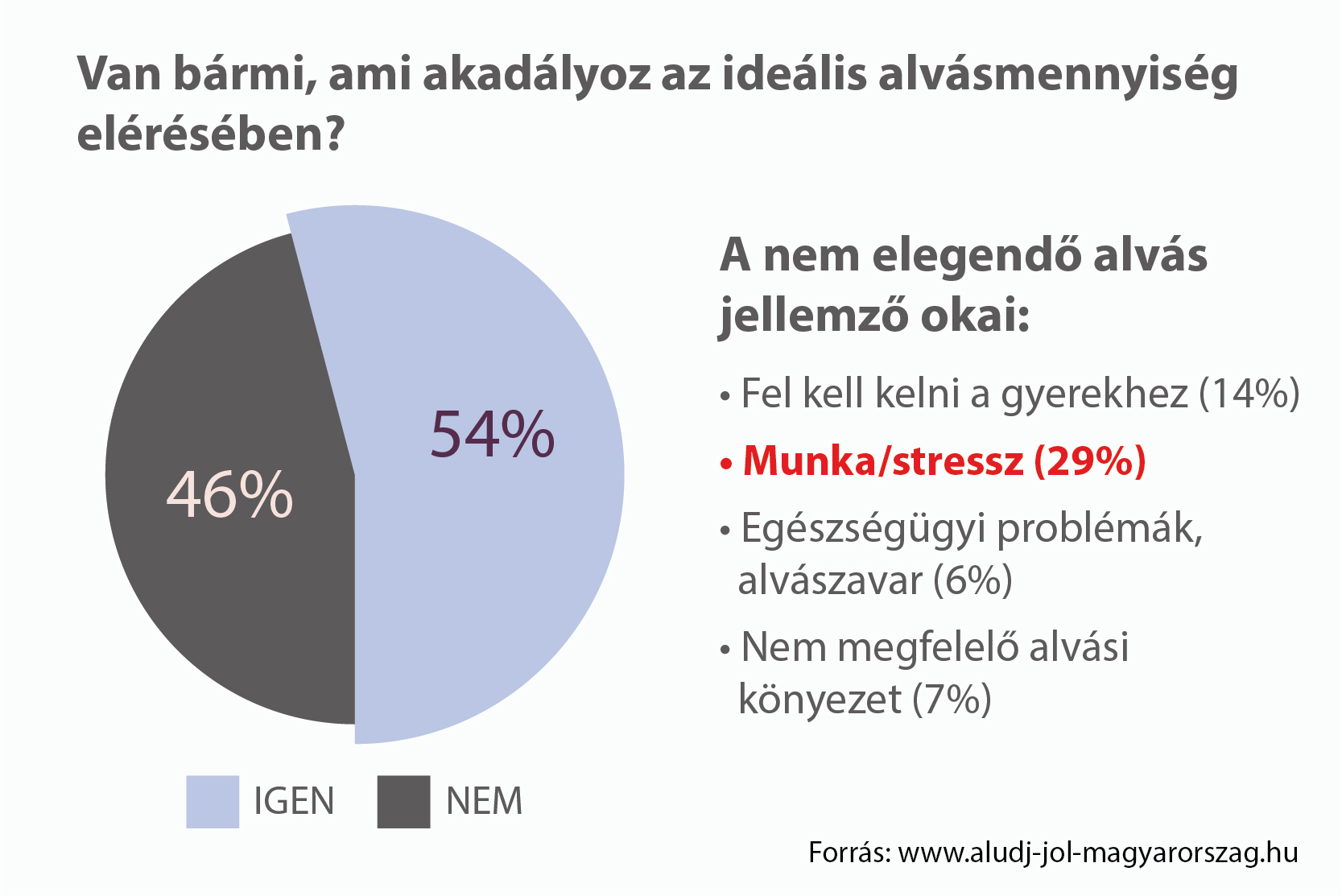 Mi akadályozza az ideális alvást?