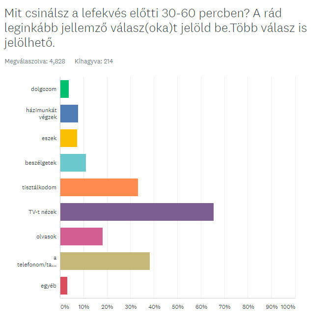 Esti rutin: Mit csinálunk az alvás előtt